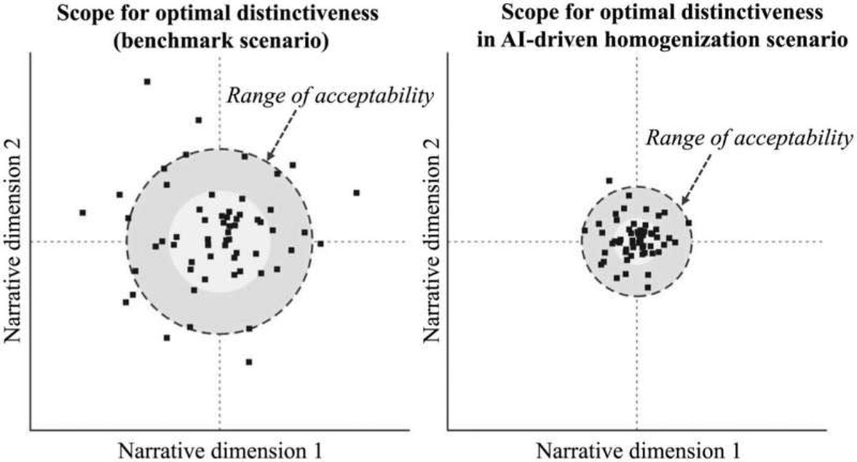 Widespread use of AI tools could make it harder to craft effective business communications