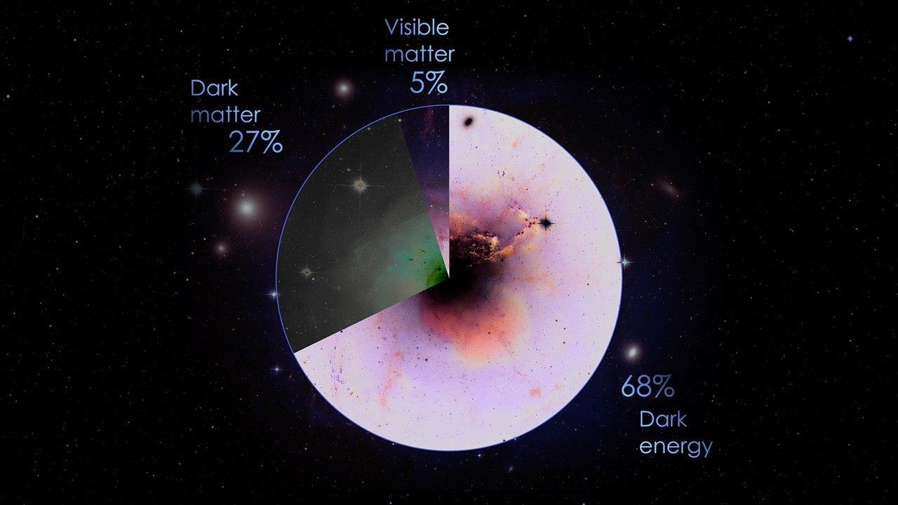 Dark Matter May Have a Secret, Extra Force That Doesn't Work The Way We Expect