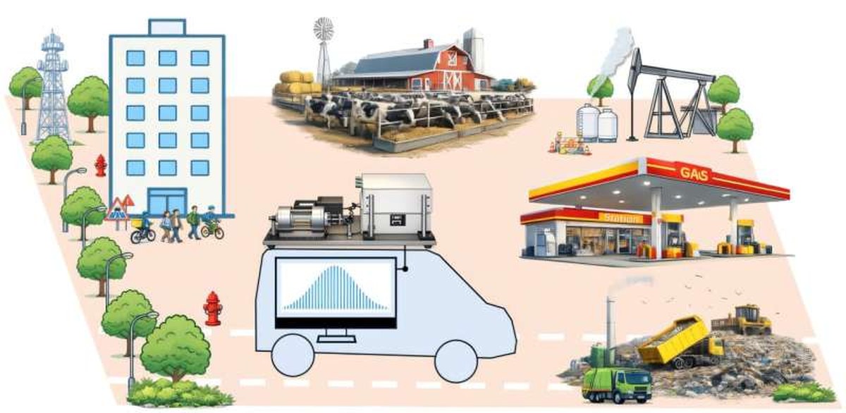 Vehicle-mounted spectroscopy system detects methane in real time