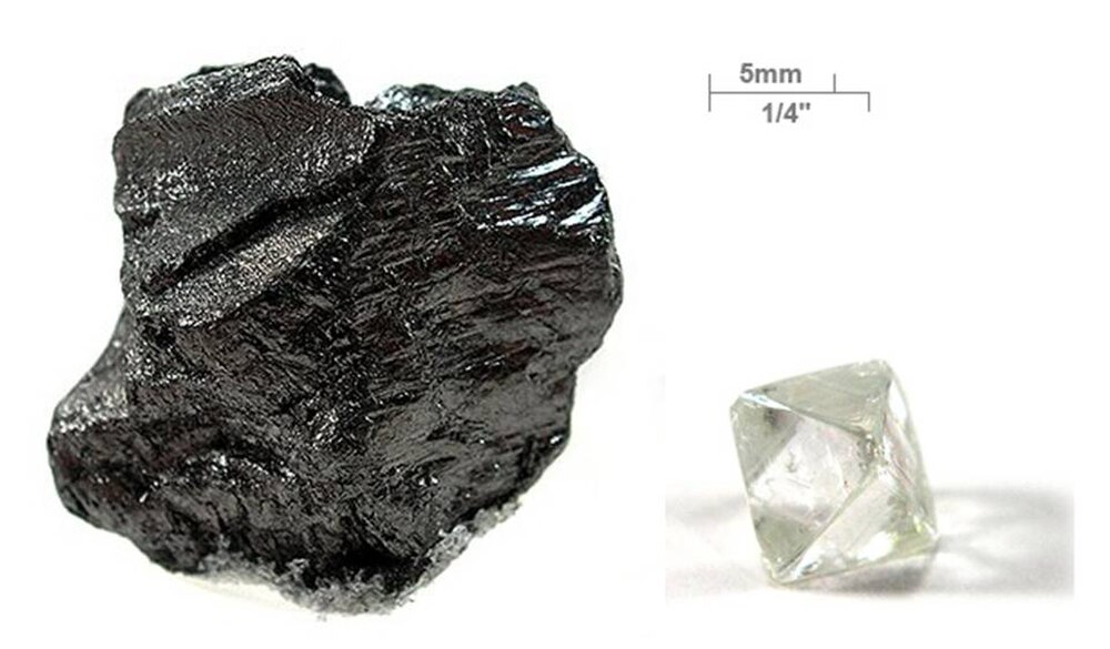 Grafen, grafit ve elmas: karbon allotroplarının atomik ölçekte karşılaştırması