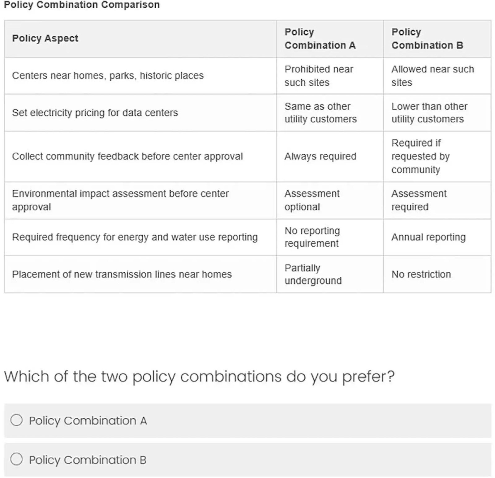 A sample question from the survey.