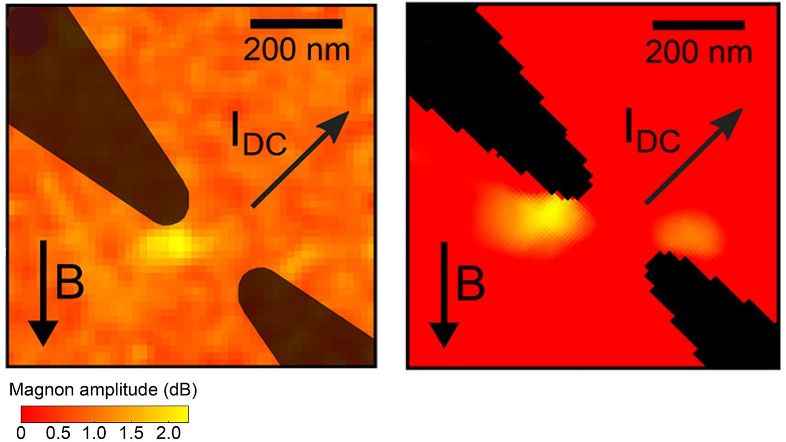 Spin waves inside a nano-oscillator imaged for the first time