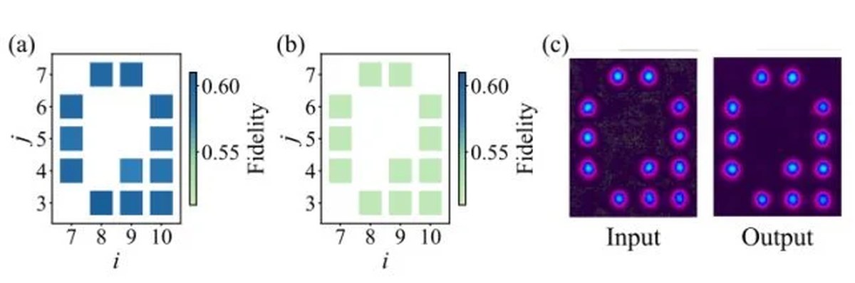 Scientists Just Teleported an Image Across 100 Quantum Channels at Once