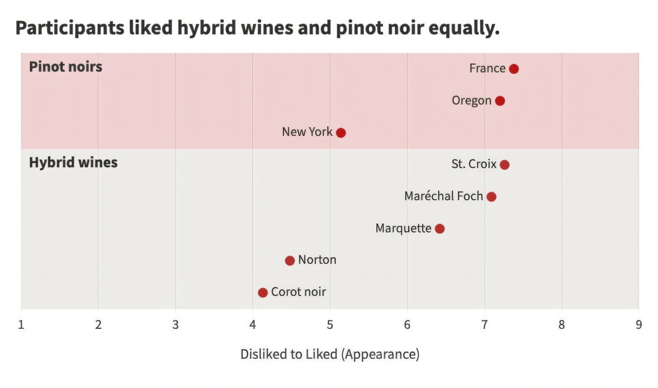 Palette versus palate: Wine drinkers embrace a spectrum of wine colors