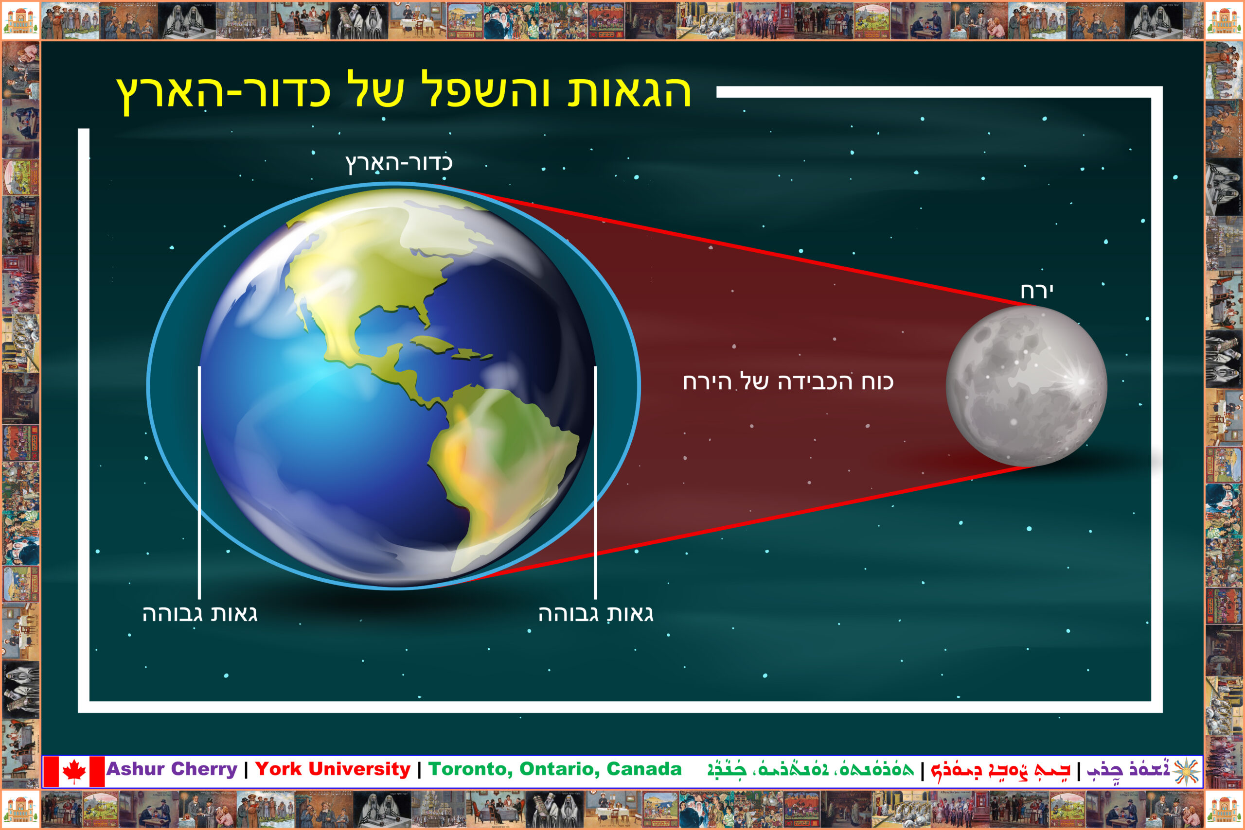 Earth's Tides 04: Binyamin Geva Sınırında 2024'ün Doğa Felsefesi