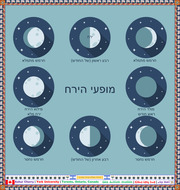 Phases of the Earth’s Moon 21 with Binyamin Geva Border Style 119 - Ashur Cherry