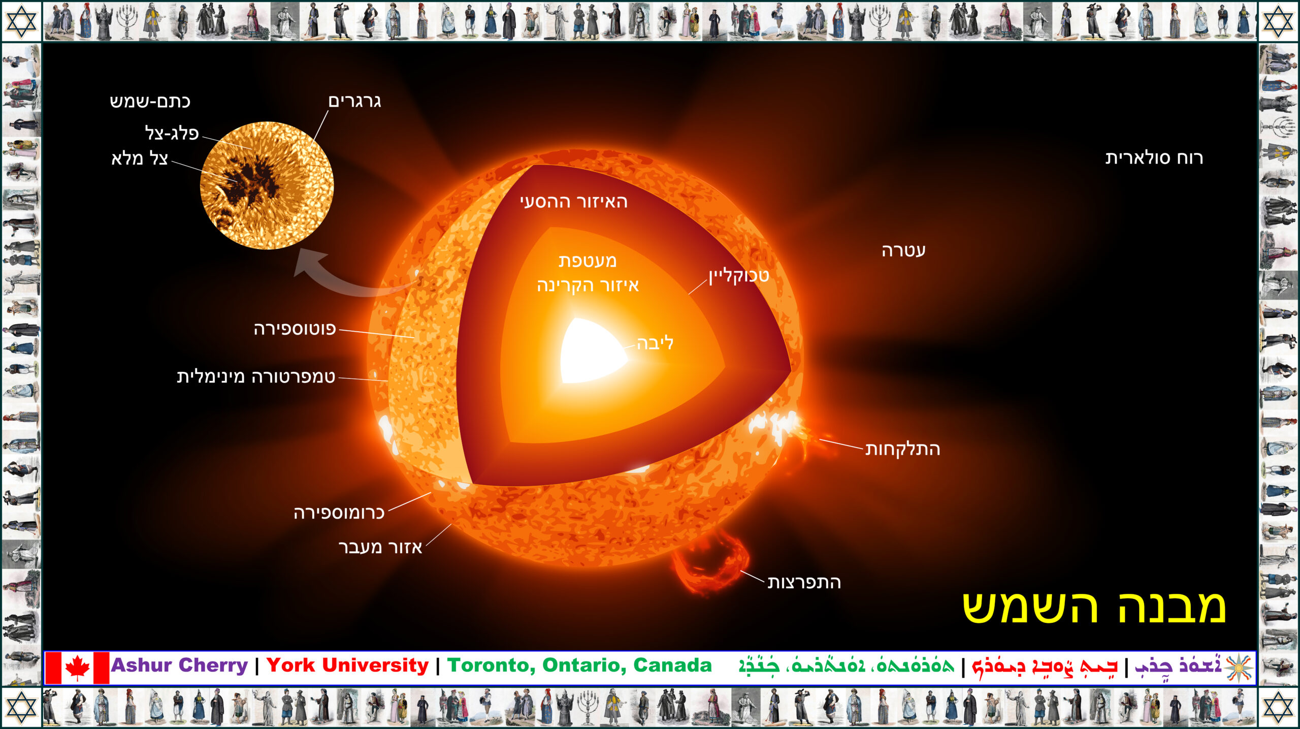 Structure of the Sun 03 with Binyamin Geva Border  — 2024-03-01T00:00:00Z Dönemi Bilim Tarihi Belgesi