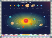 The Solar System 47 with Binyamin Geva Border Style 99 - Ashur Cherry