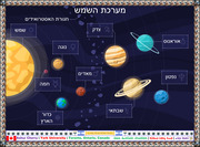 The Solar System 68 with Binyamin Geva Border Style 97 - Ashur Cherry
