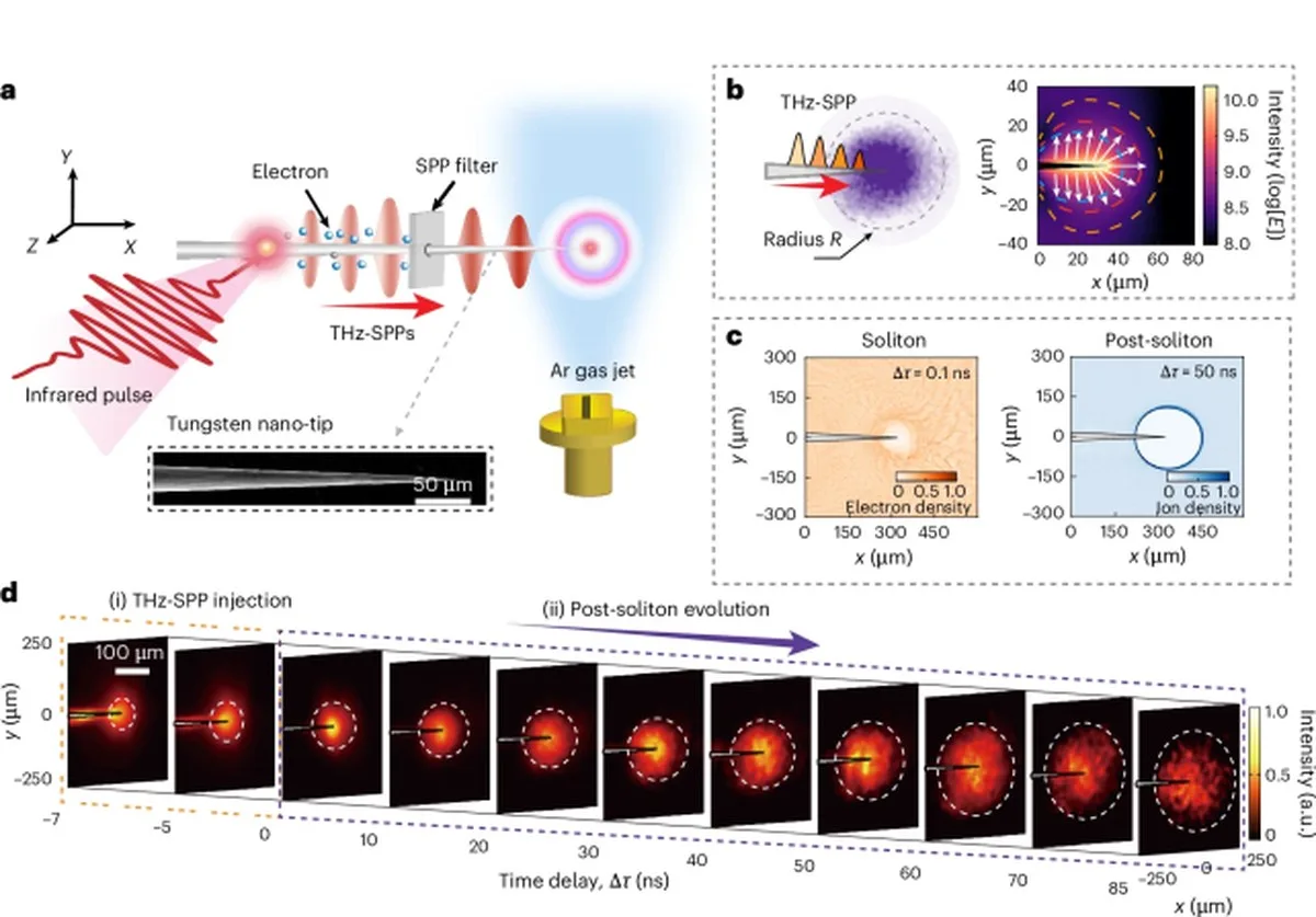 Miniature Ball Lightning Created in a Lab Could Help Solve a Centuries-Old Mystery