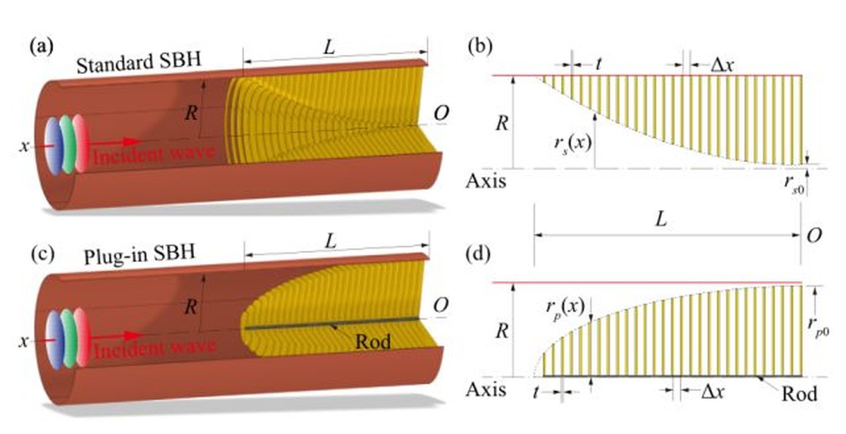 Physicists Built a Black Hole in a Lab. Then It Swallowed Sound.