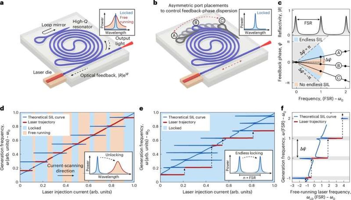 A laser that stays locked without active control