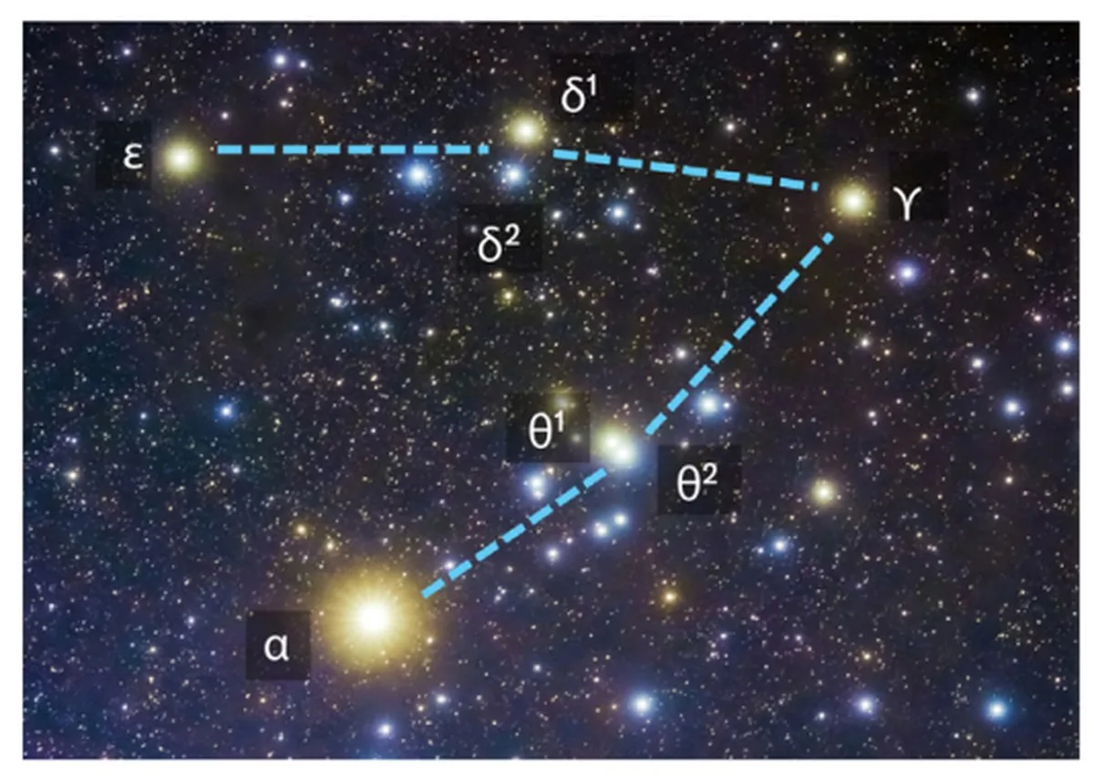 This annotated view of the Hyades star cluster shows how they are arrayed in a V shape on the night sky.