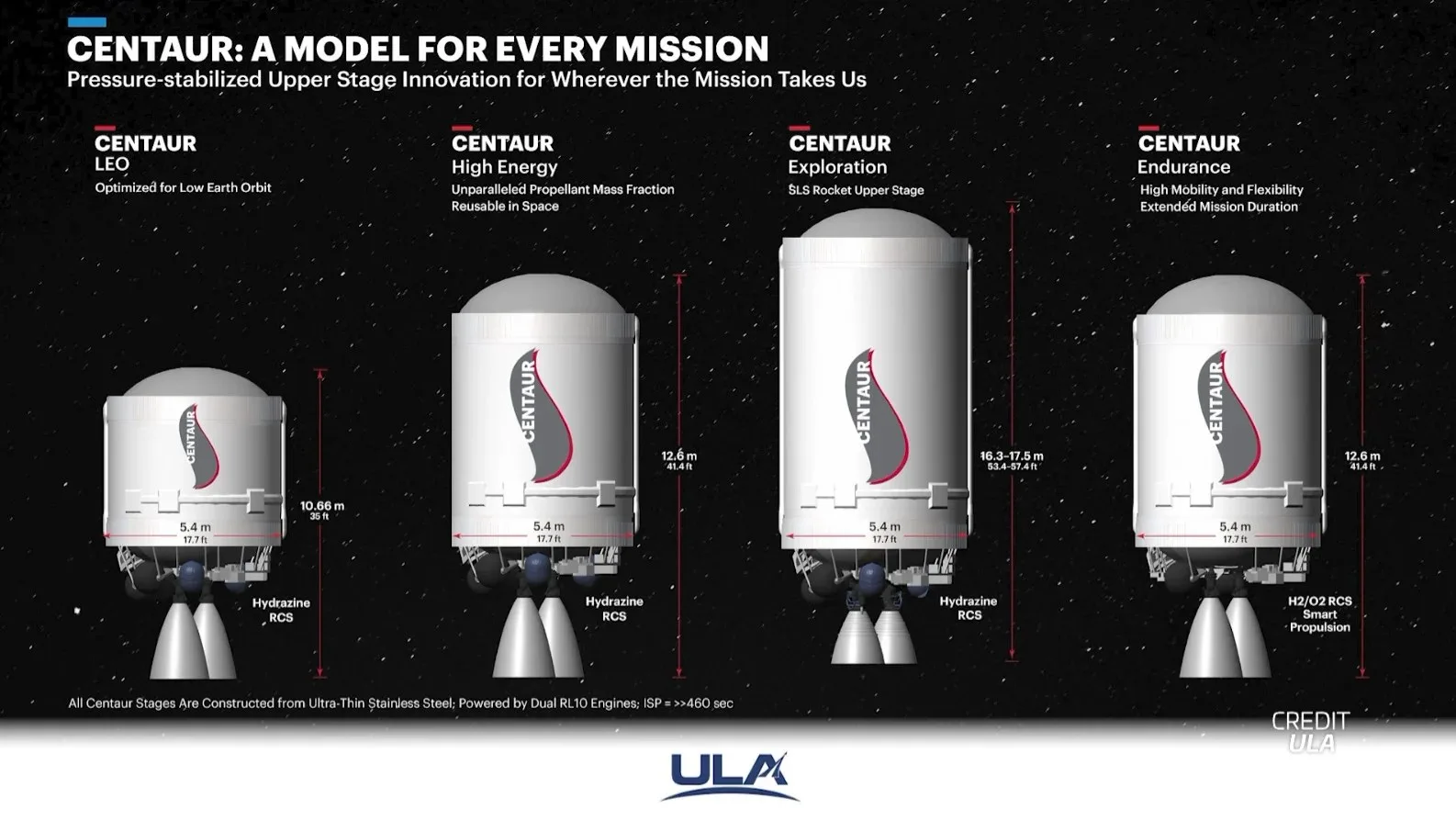 NASA Artemis Güncellemesi: SLS Birleştirme, Çıkış Kıyafeti ve Çift 2028 Yol Ayrımı