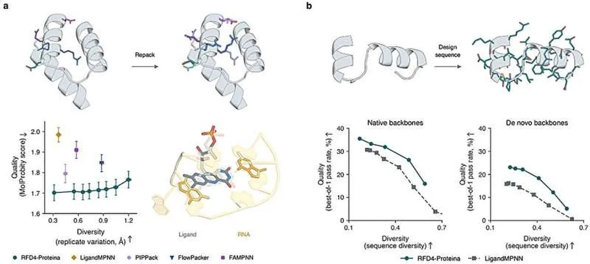 Scientists demonstrate AI-designed enzyme for drug synthesis