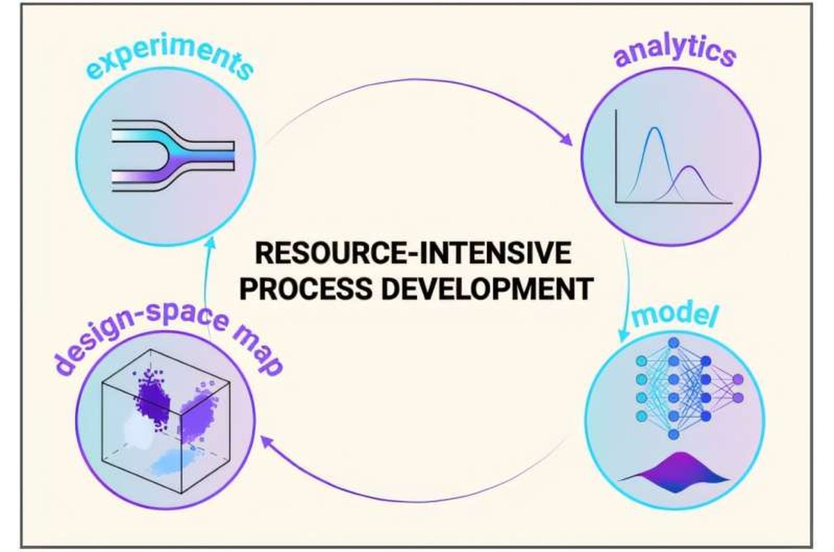 A new technique could accelerate the development of RNA therapies