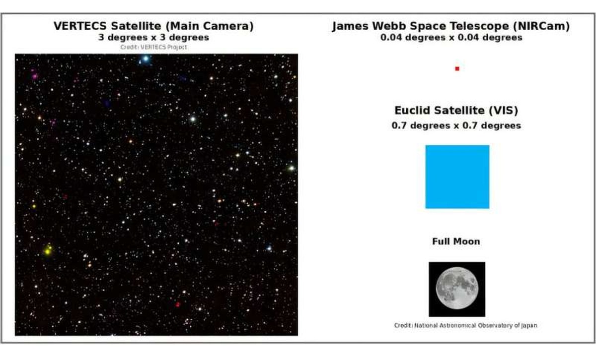 Astronomical nano-satellite VERTECS completes initial operations and begins scientific observations