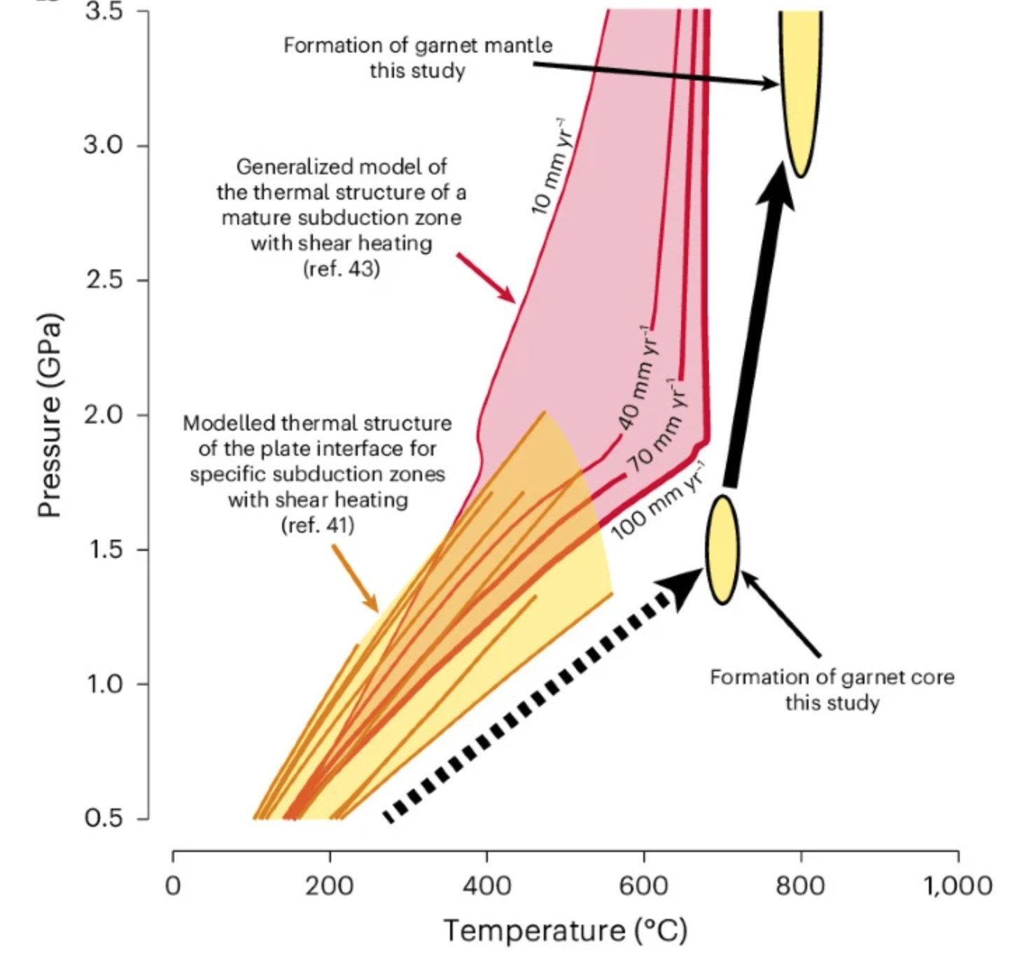A Rock That Journeyed Deep Inside Earth Reveals a Surprising Shift From Hot to Cold