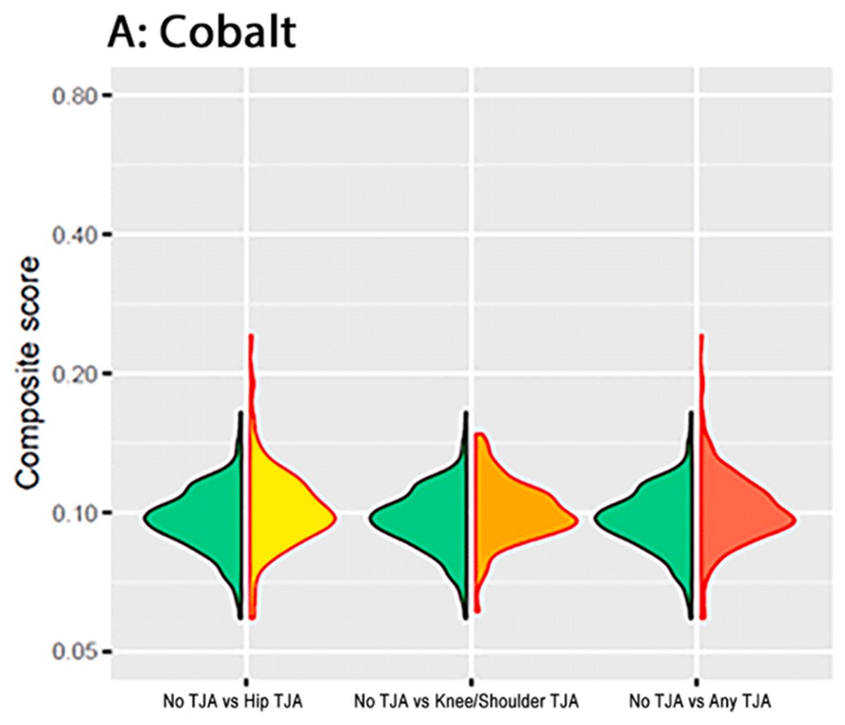 Cobalt scores