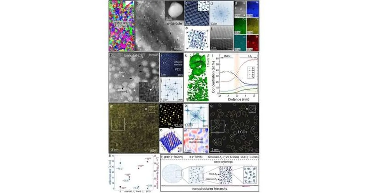 PolyU scholar develops novel cryogenic metallic materials, overcoming "cold brittleness" bottleneck to provide key materials for deep-space and deep-sea exploration
