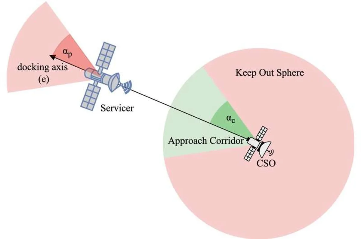 CORTEX: The brains behind autonomous close-range rendezvous for spacecraft servicing