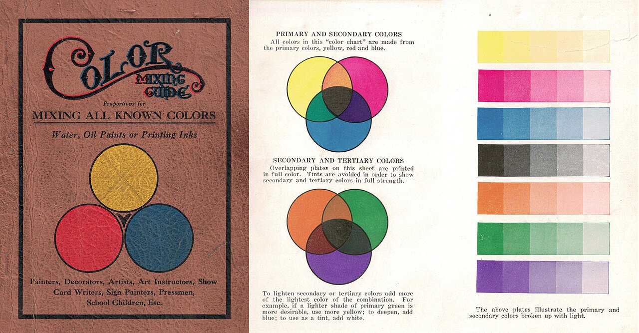 Color Mixing Guide, John L. King 1925, cover and plates describing yellow, red, and blue color mixing